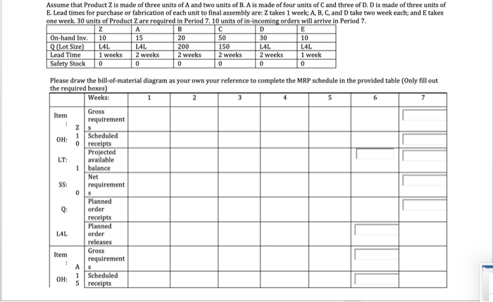 Please use given MRP planning schedule for item