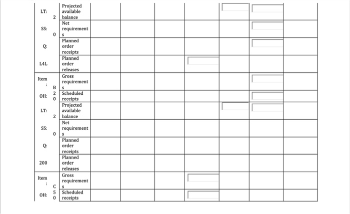 Please use given MRP planning schedule for item