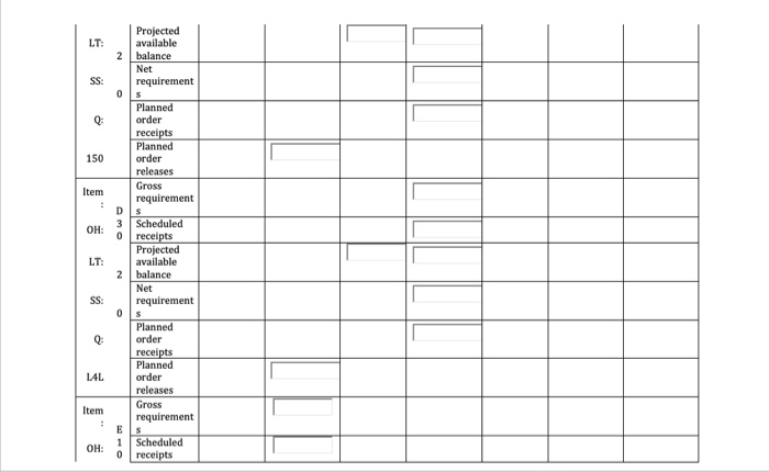 Please use given MRP planning schedule for item