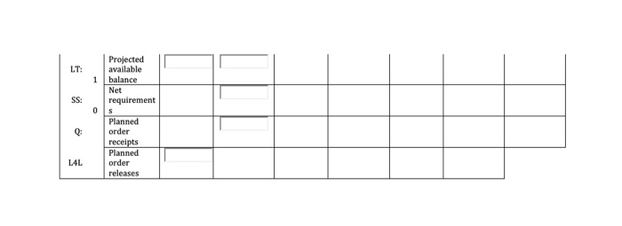Please use given MRP planning schedule for item