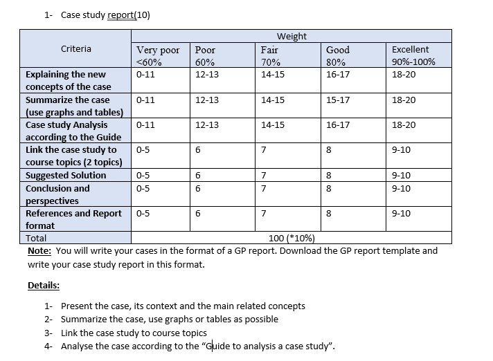 1- Case study report(10) Note: You will write