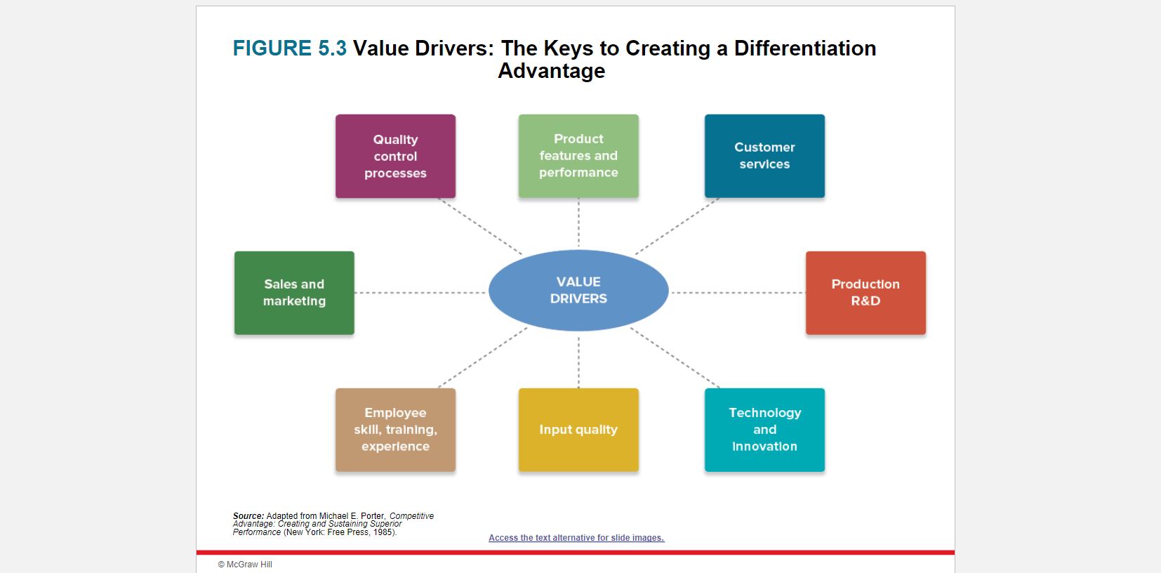 Using the image above, Please USE FOUR VALUE DRIVERS and be able