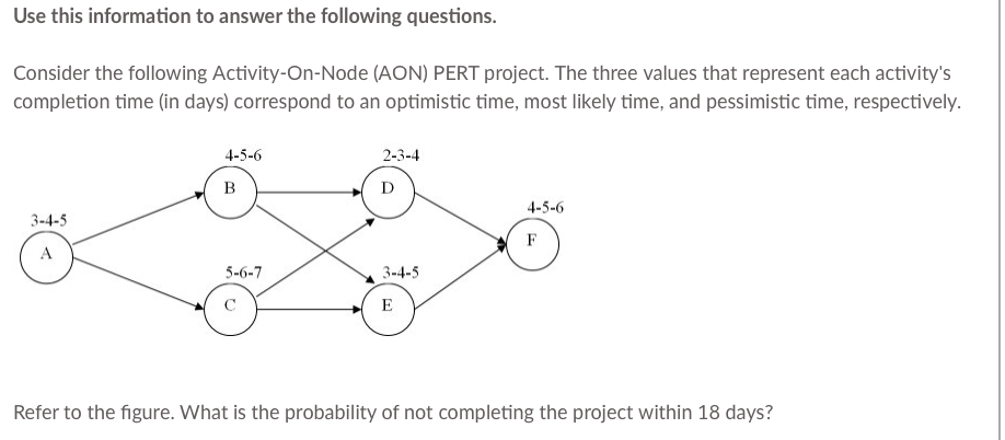 Not completing the project Use this information