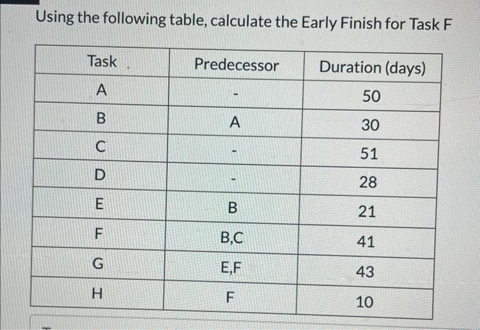Using the following table, calculate the Early