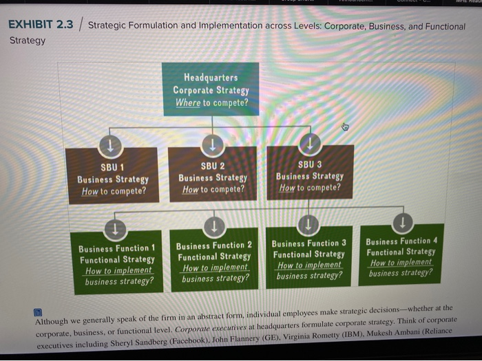 please answer question number 2 DISCUSSION