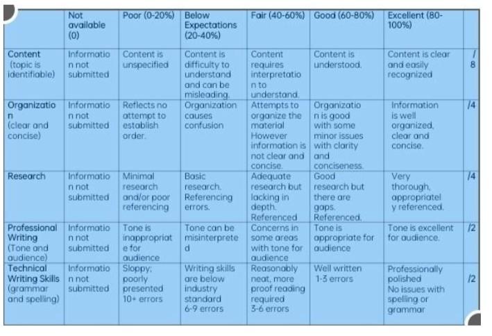 This is a case study (worth 20%). You are