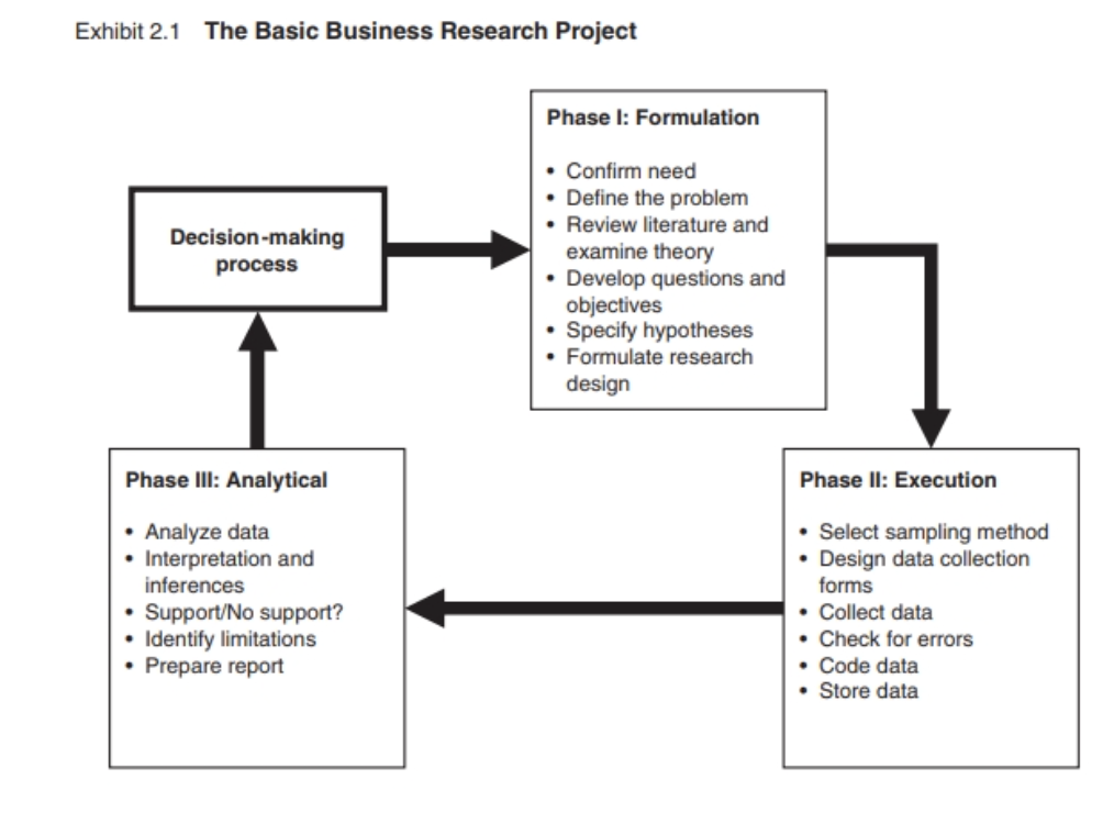 Provide a relevant business example for each