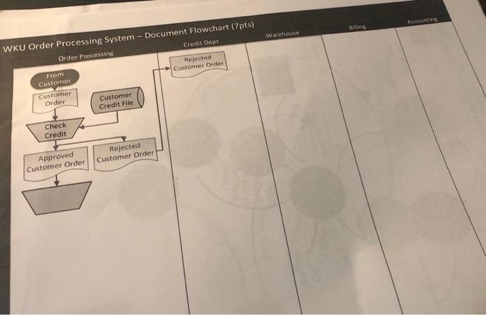 ACCT312 Flowchart Case - WKU Technologies