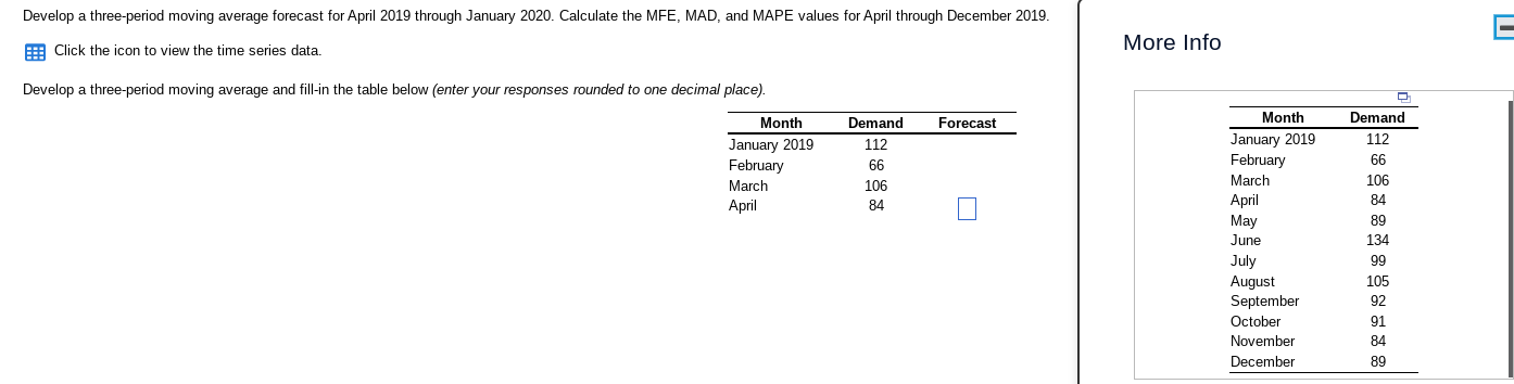 Develop a three-period moving average forecast