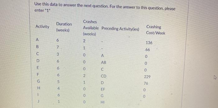 #1. For the data shown above, what is fhe