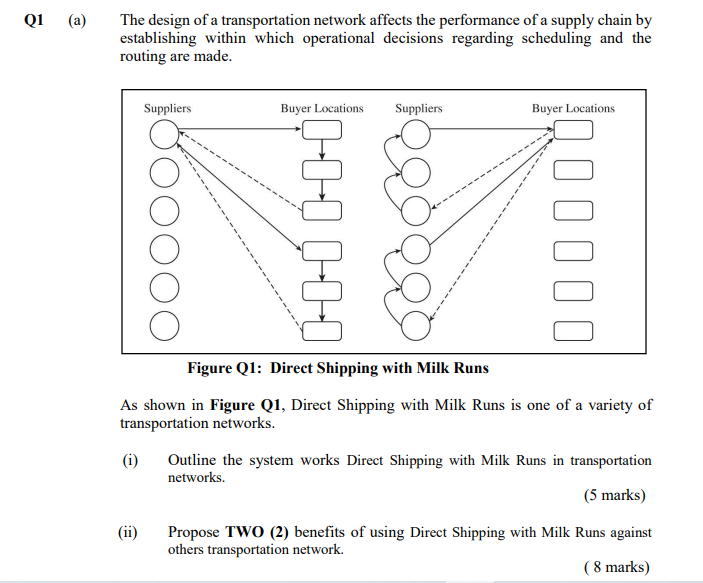 Q1 (a) The design of a transportation network
