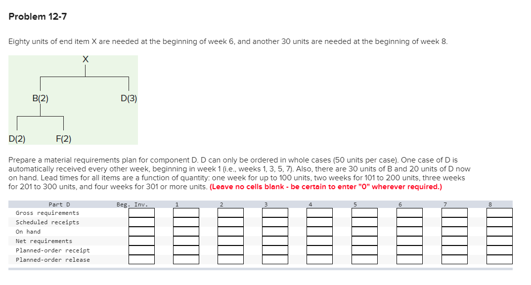 Problem 12-7 Eighty units of end item X are