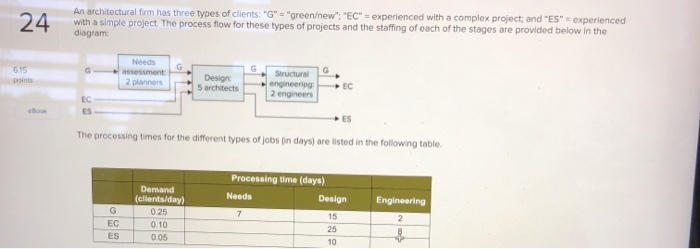 24 An architectural firm has three types of