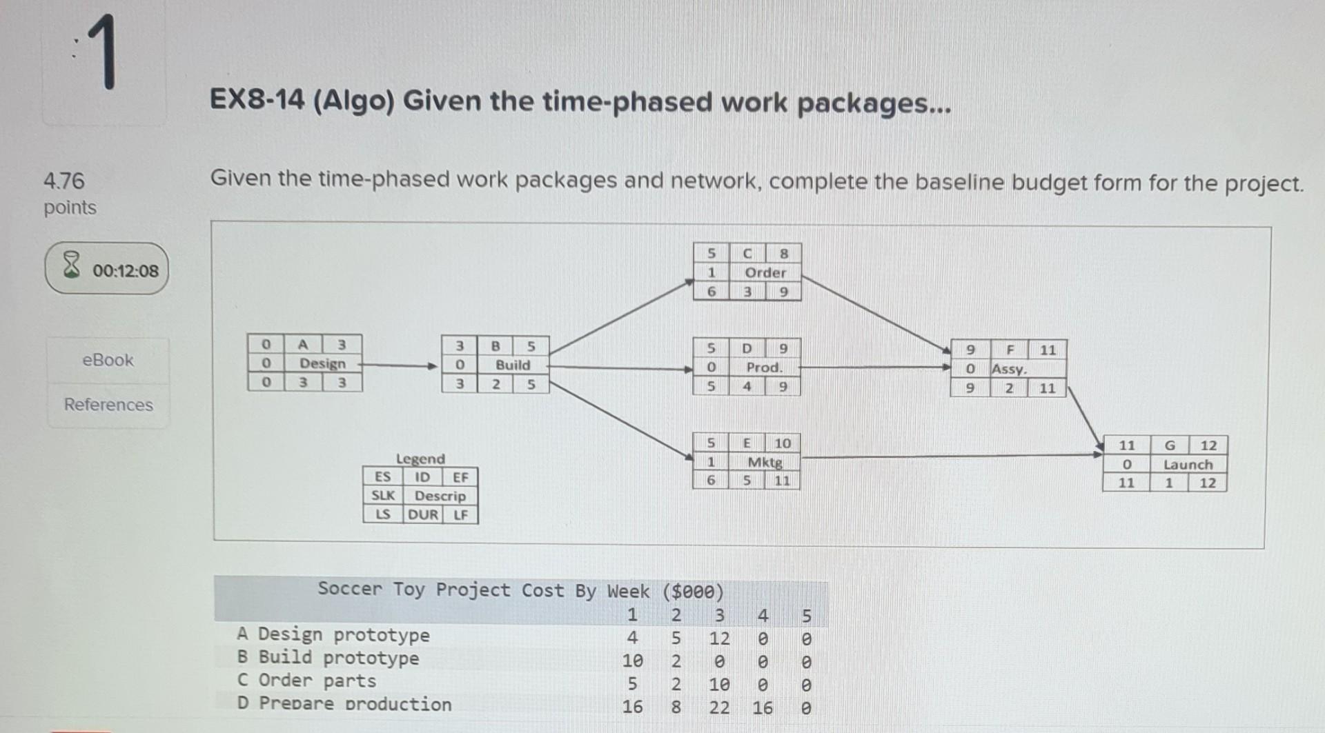 1 EX8-14 (Algo) Given the time-phased work
