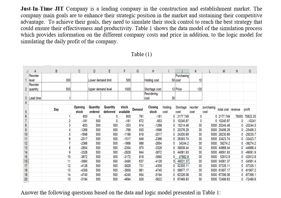 Identify the formula used to calculate Demand