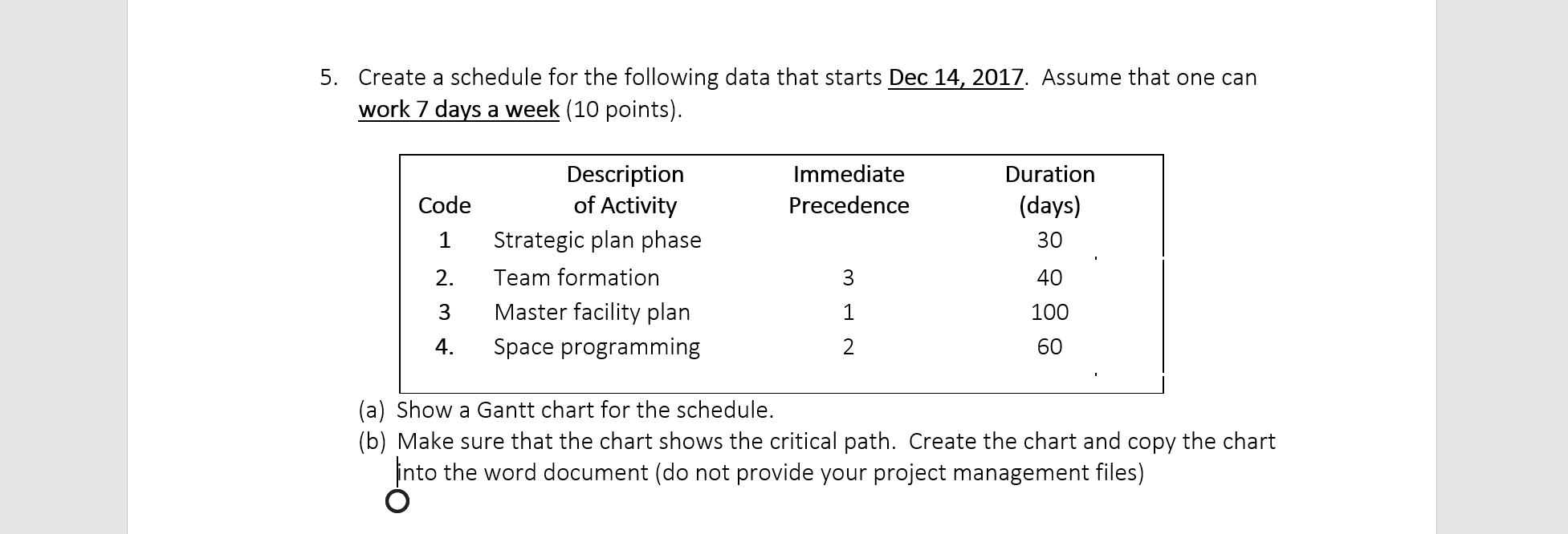 5. Create a schedule for the following data that