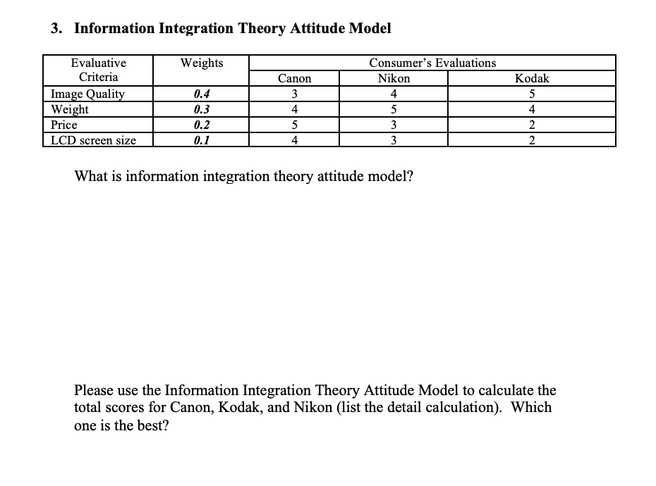 3. Information Integration Theory Attitude Model