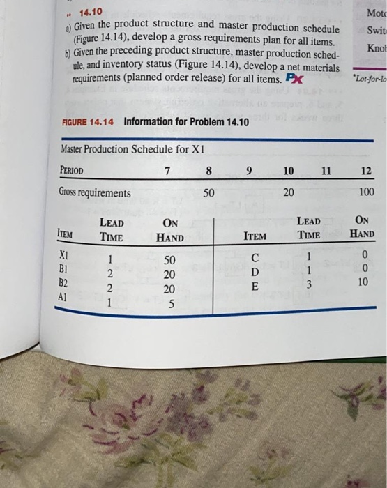 14.10 Given the product structure and master