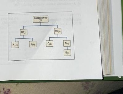 14.10 Given the product structure and master