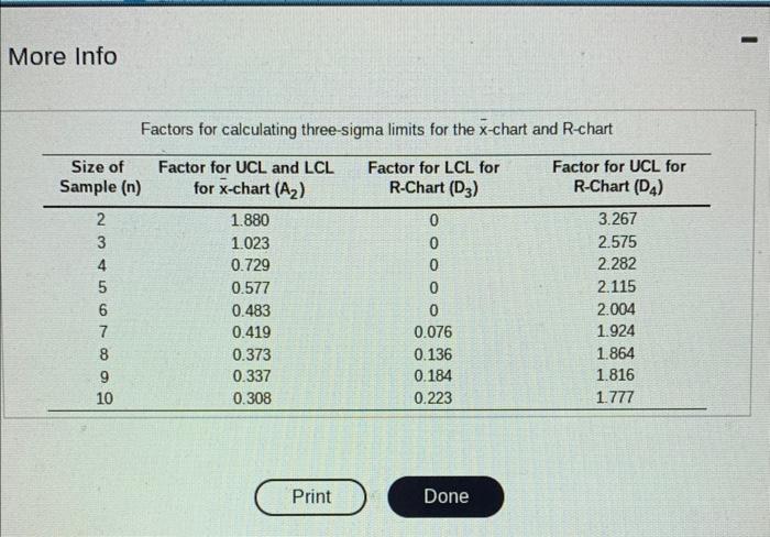 The production manager at Sunny Soda, Inc., is