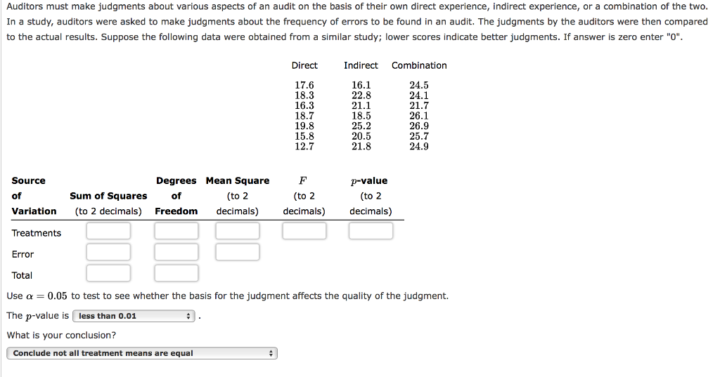 Auditors must make judgments about various