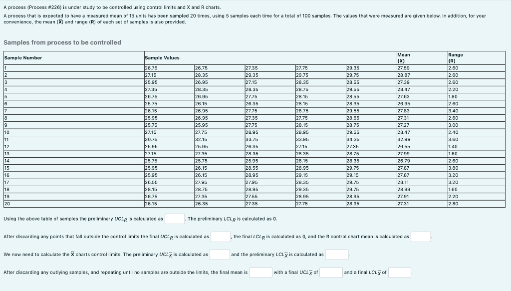 A process (Process # 226) is under study to be