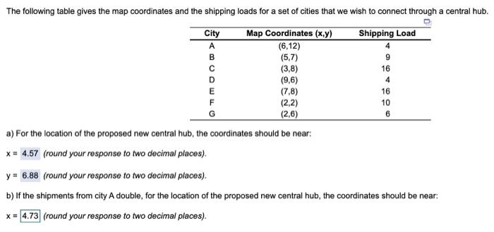 Y = _____ (round your response to two decimal