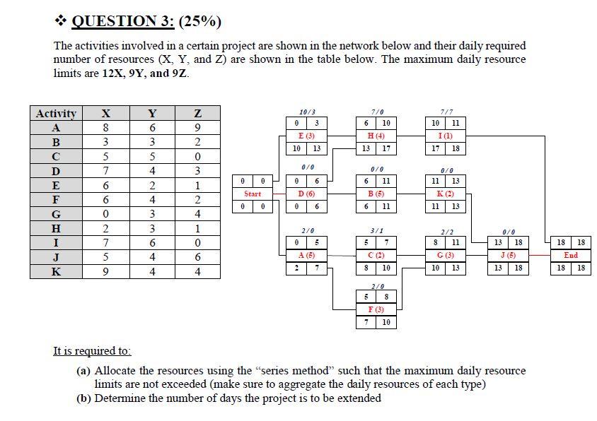 QUESTION 3: (25%) The activities involved in a