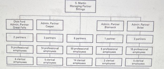 1. Perception (Ch 3) Explain how self-concept,