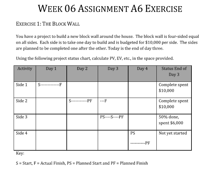WEEK 06 ASSIGNMENT A6 EXERCISE EXERCISE 1: THE