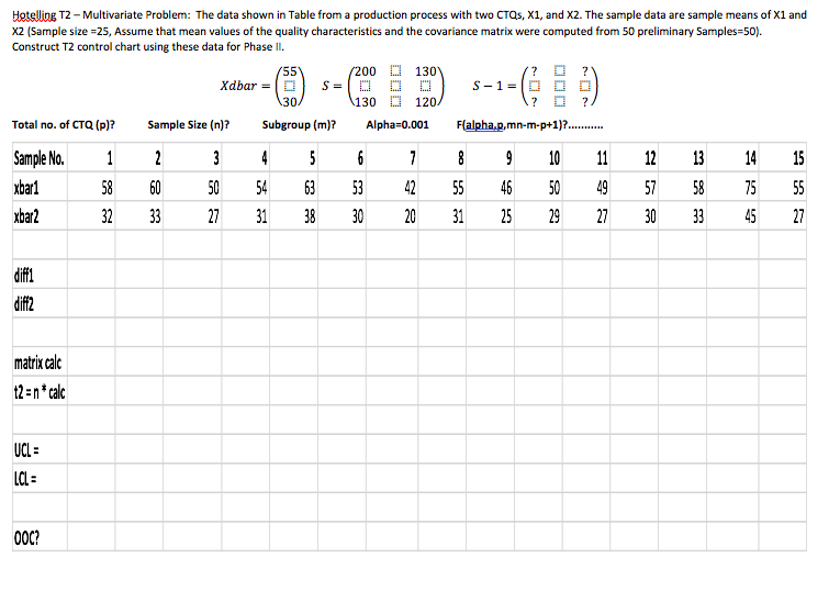 Hotelling T2 - Multivariate Problem: The data