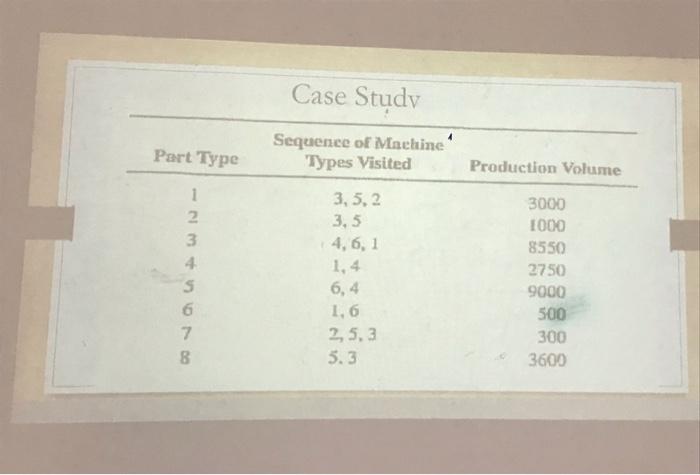 Facilities planning Case Studv I- Develop Part