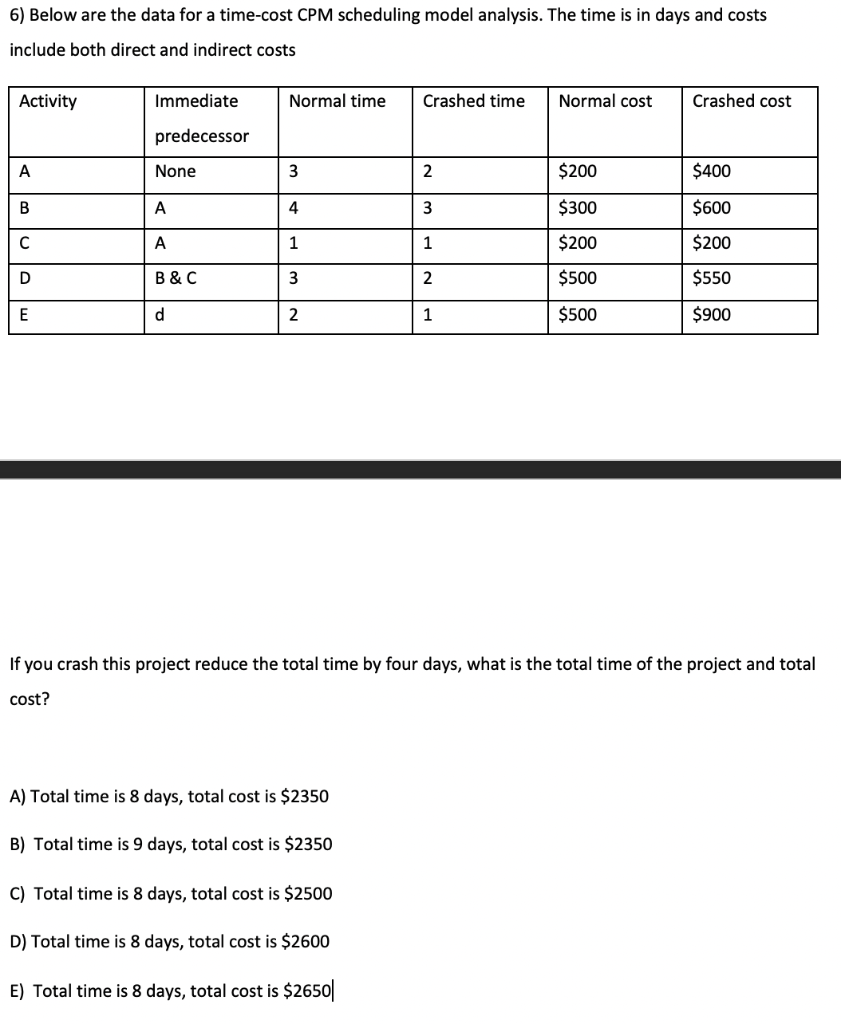 6) Below are the data for a time-cost CPM