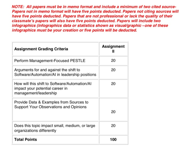 NOTE: All papers must be in memo format and