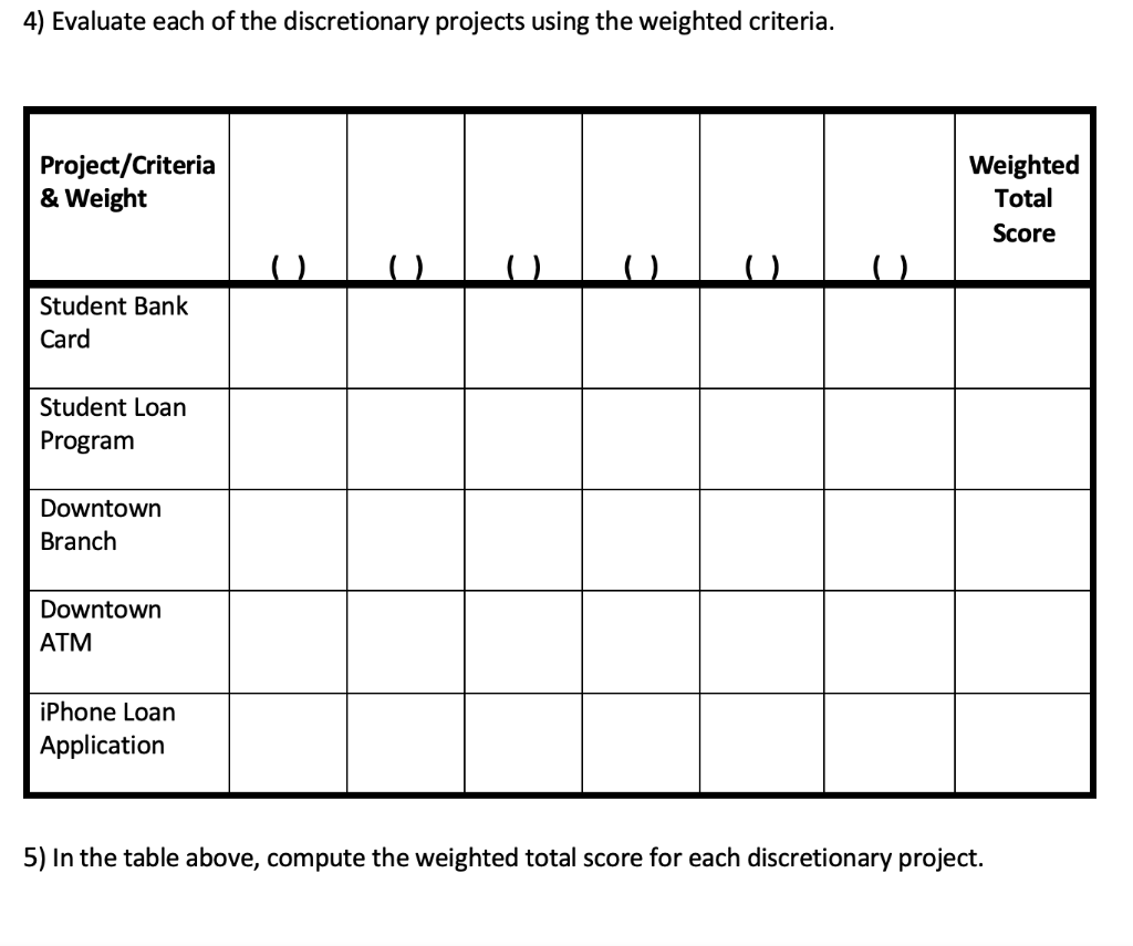 Use Appendix A - Candidate Projects to answer