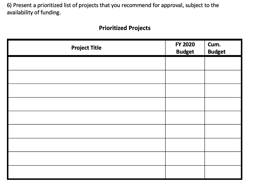 Use Appendix A - Candidate Projects to answer