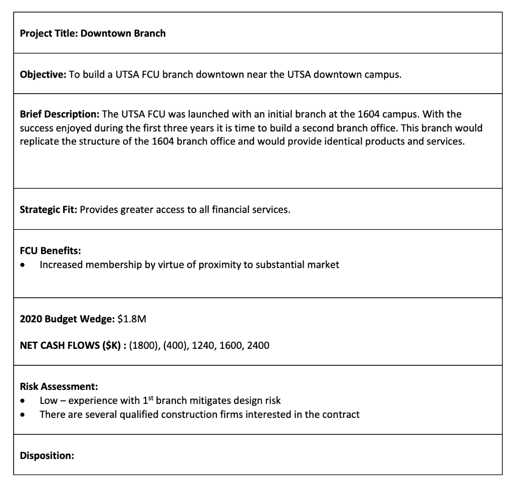 Use Appendix A - Candidate Projects to answer