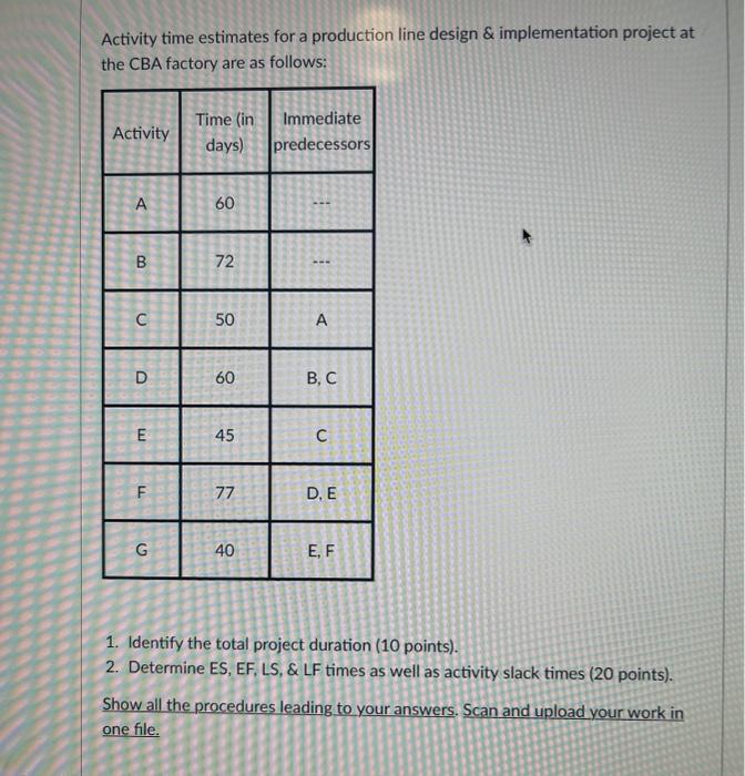 1. Identify the total project duration. 2.