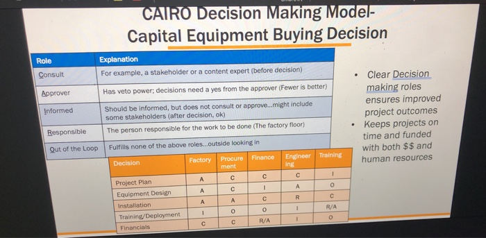 Cairo Model, Example is in the picture, even the