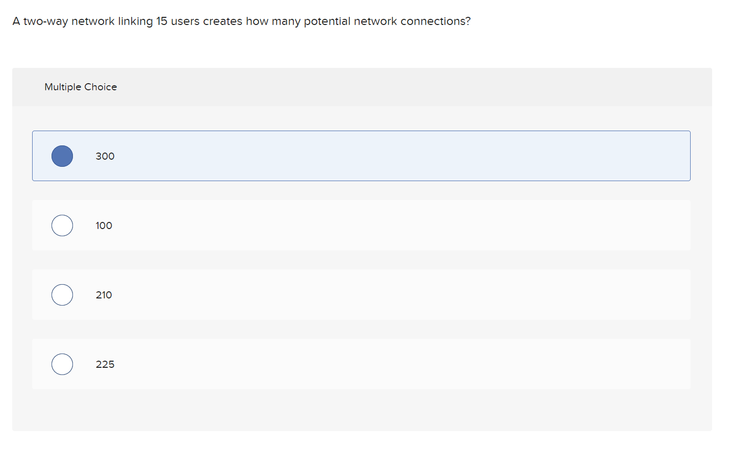 A two-way network linking 15 users creates how