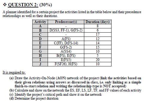 QUESTION 2: (30%) A planner identified for a