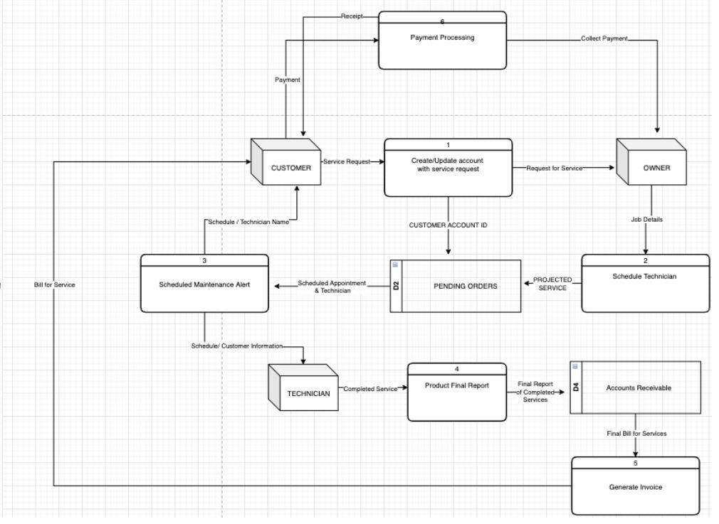 Could I possibly get a data dictionary with all