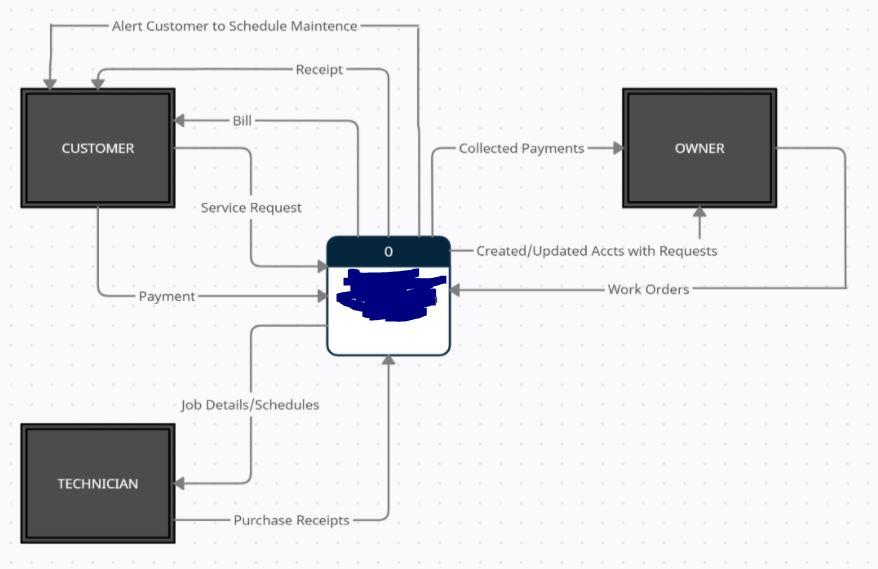 Could I possibly get a data dictionary with all