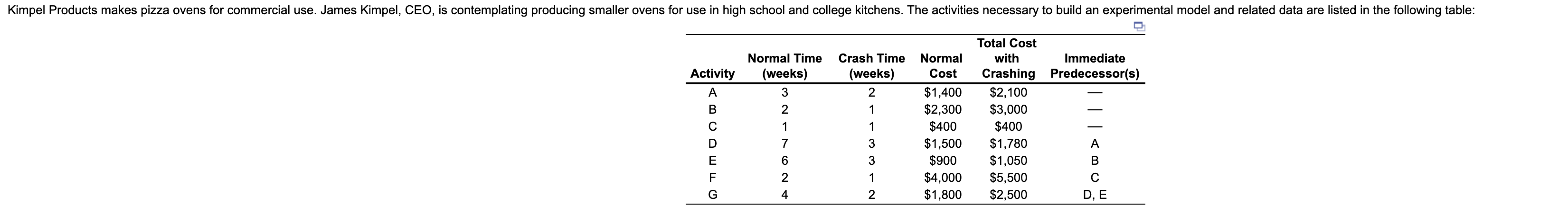 Kimpel Products makes pizza ovens for commercial
