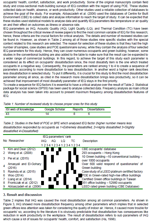 Provide brief summary which discuss analysis