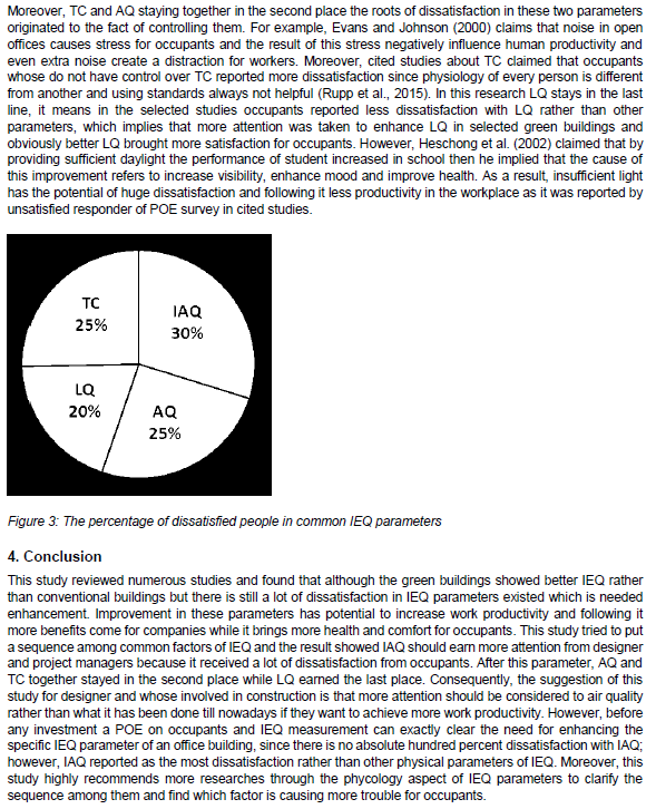 Provide brief summary which discuss analysis