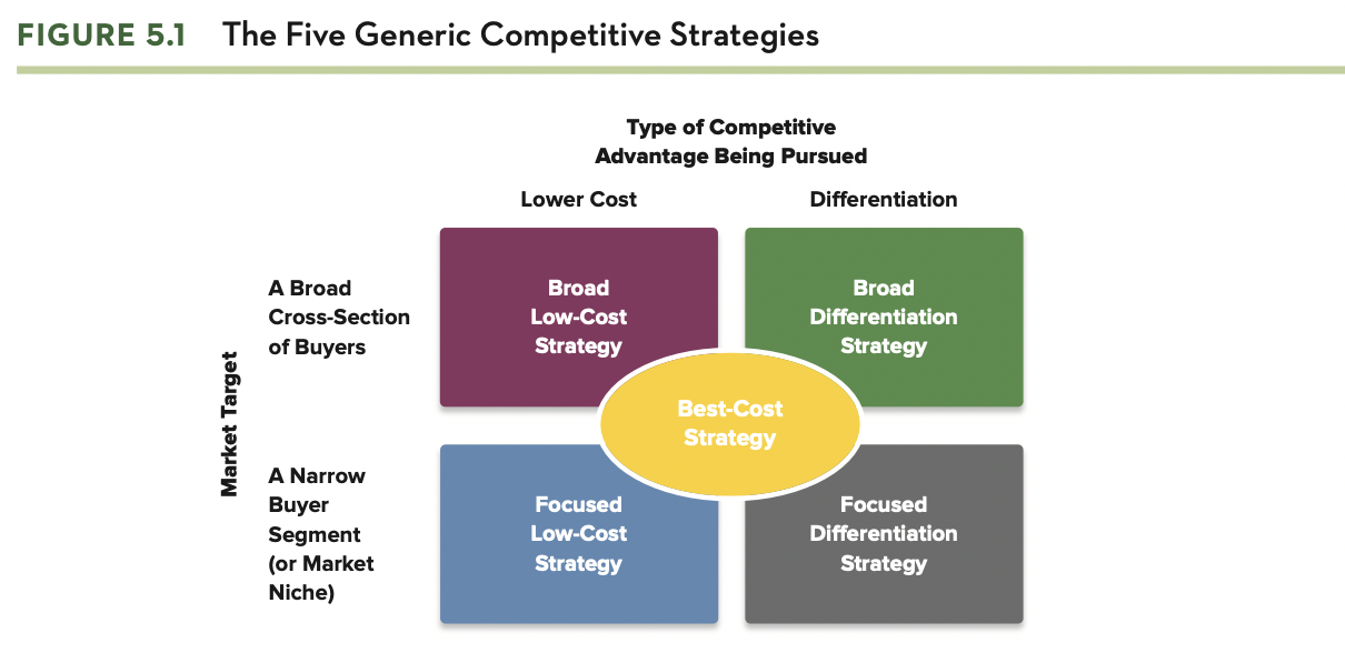 a. Which of the "Generic Strategies" from the