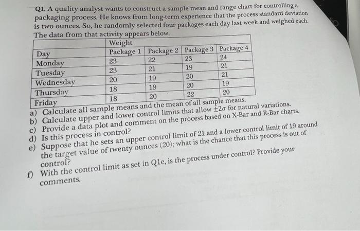 Q1. A quality analyst wants to construct a sample