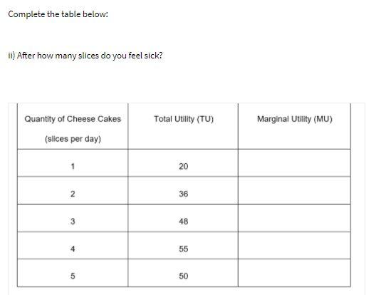 Complete the table below: ii) After how many