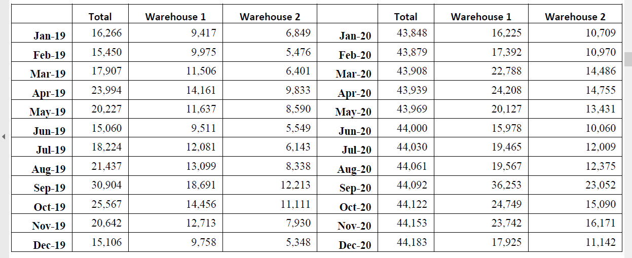 Question 1: Please examine the following